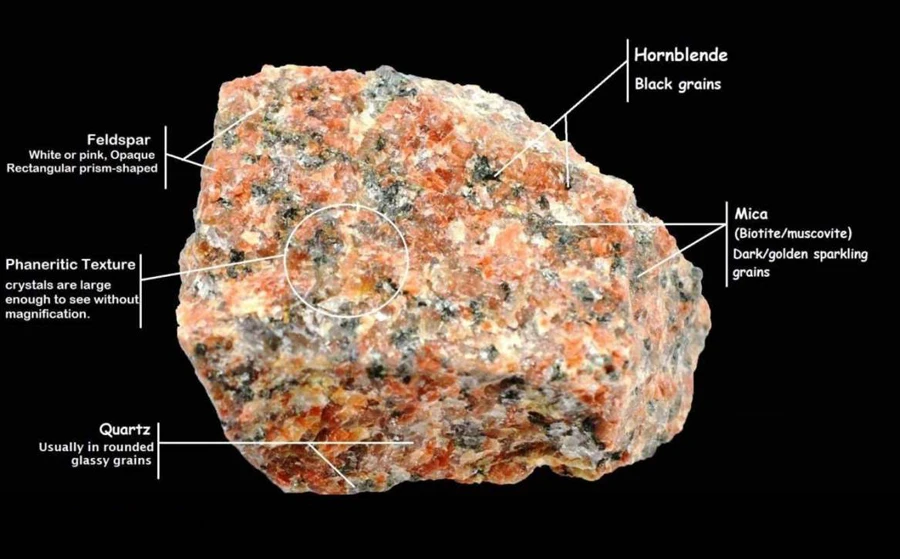 Minerals in Granite
